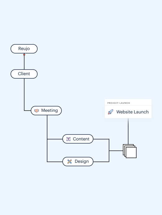 Illustration that demonstrates our website design and development process.  